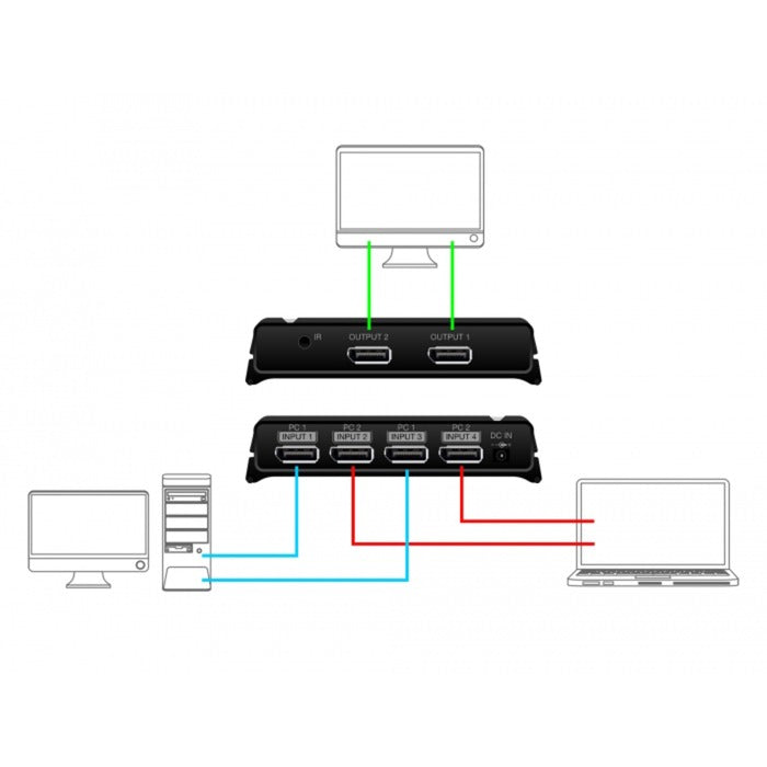 Dellock DisplayPort Switch 2x 2 DisplayPort en 1x 2 D
