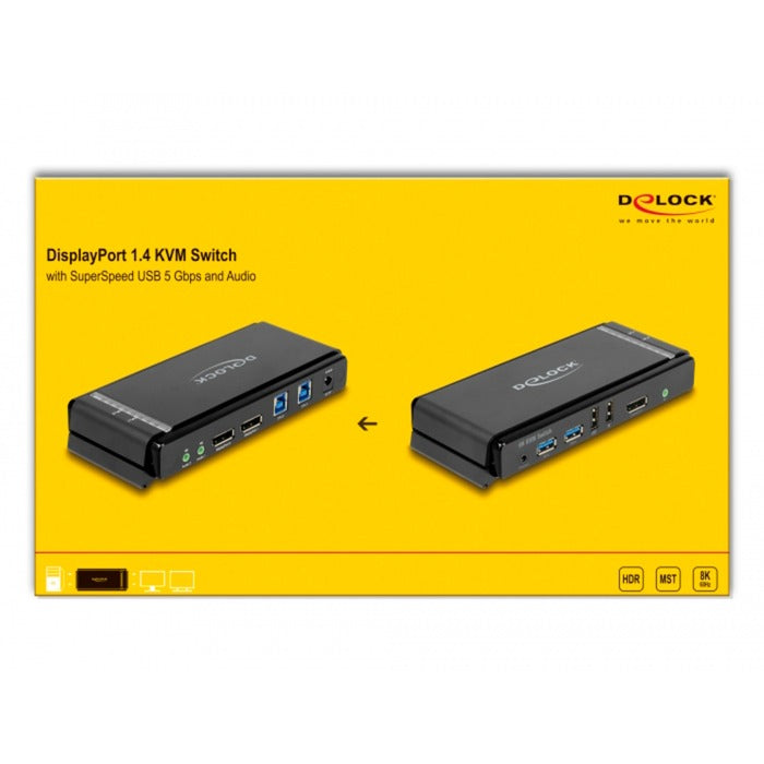 Dellock Displayport 1.4 KVM Switch, 8K 60Hz, USB 3.2 Gen 1