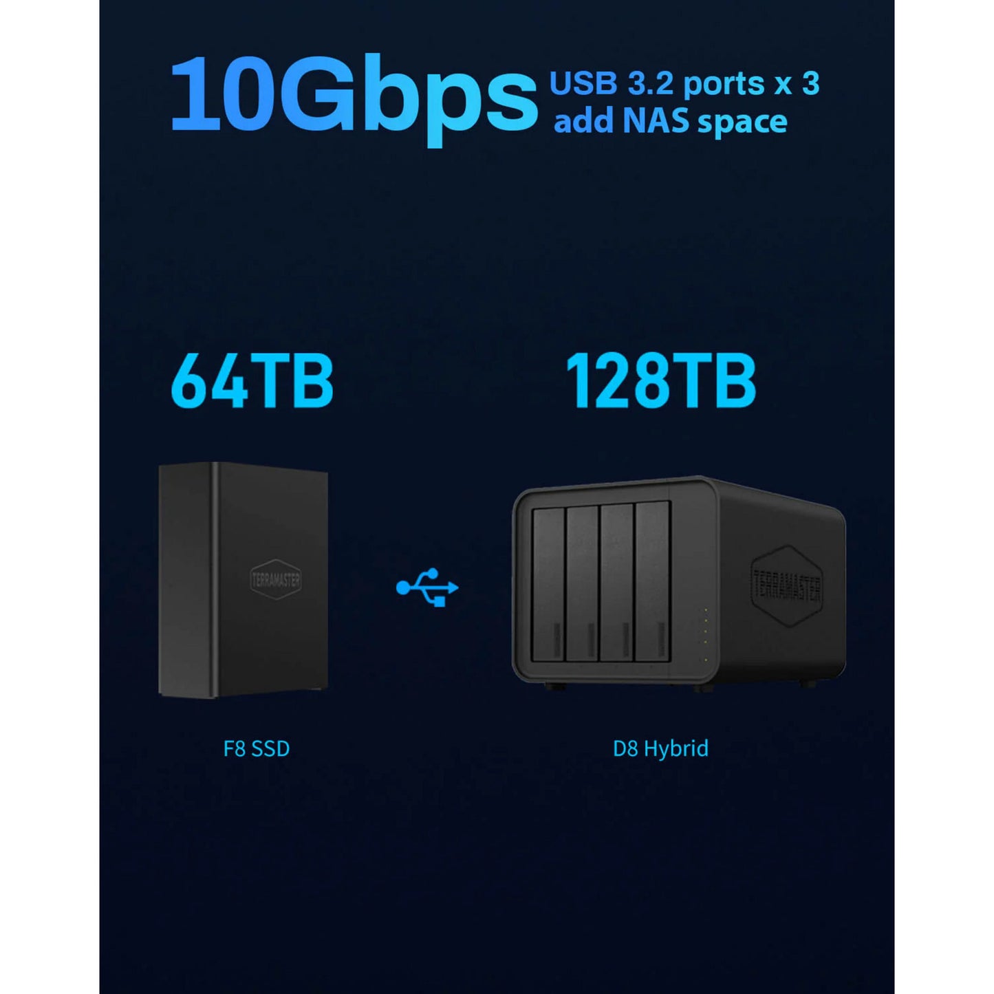Terramaster f8 SSD plus NAS (noir, 1x 10GBE, HDMI, USB)