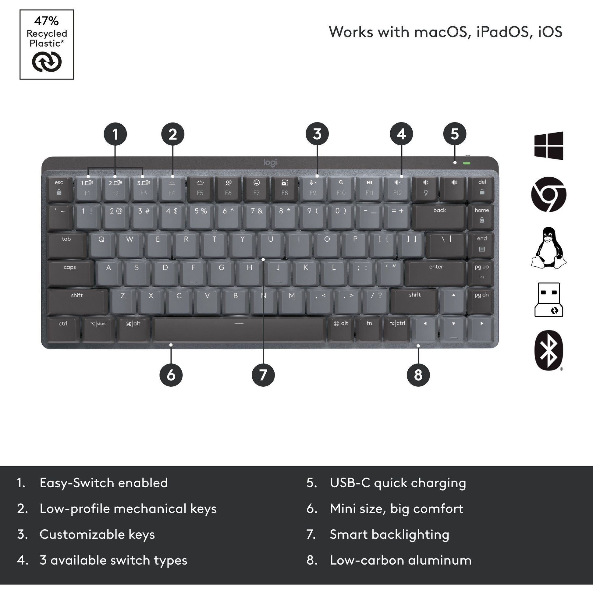 Logitech MX Mechanical Mini