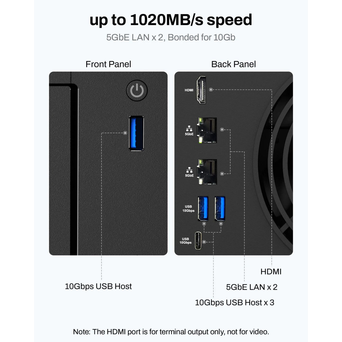 Terramaster f2-425 plus nas (blanc, 2x 5GBe, HDMI, USB)