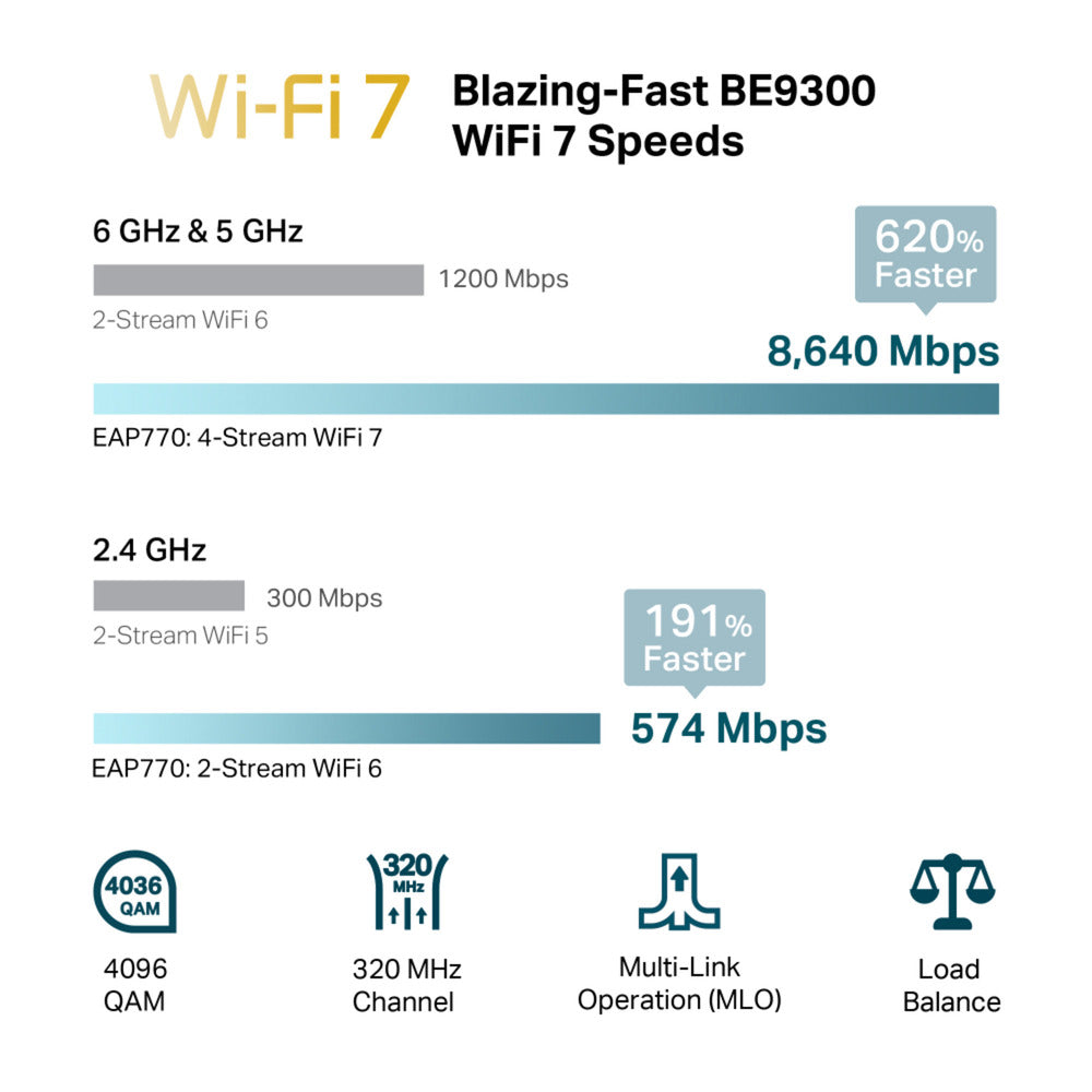 Point d'accès wi-fi 7 tri-bande Tp-link omada eap770 be9300 (blanc, poe++)