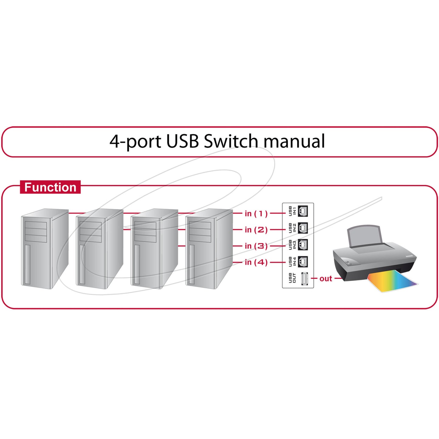 Manuel de port de Dellock Switch USB 2.0 4