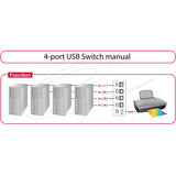 Manuel de port de Dellock Switch USB 2.0 4 - afbeelding 5