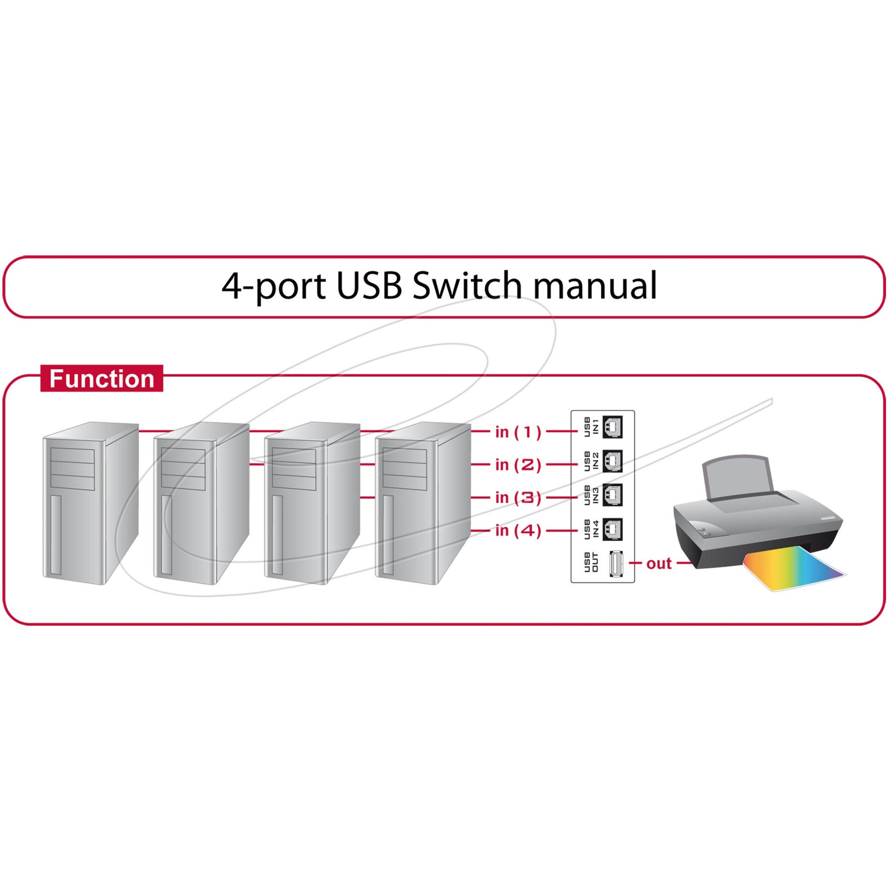 Manuel de port de Dellock Switch USB 2.0 4