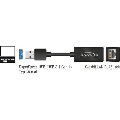Dellock Superspeed USB-A (USB 3.1 Gen 1) Mâle> Gigabit la