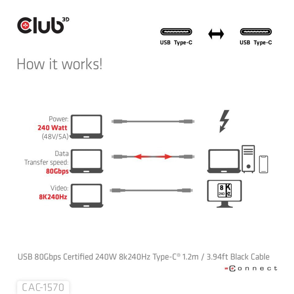 Club 3D USB-C 80 Gbit / ste