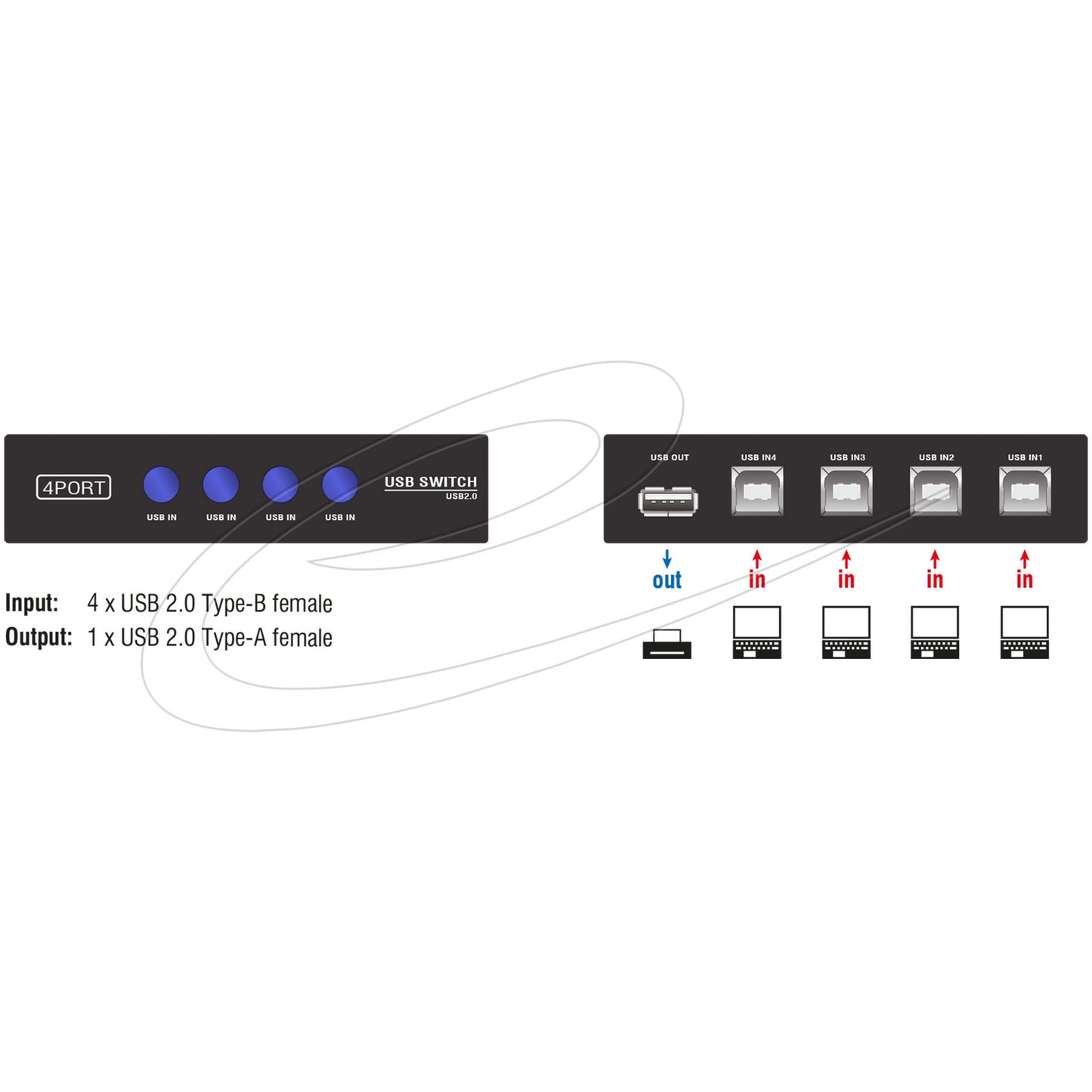 Manuel de port de Dellock Switch USB 2.0 4