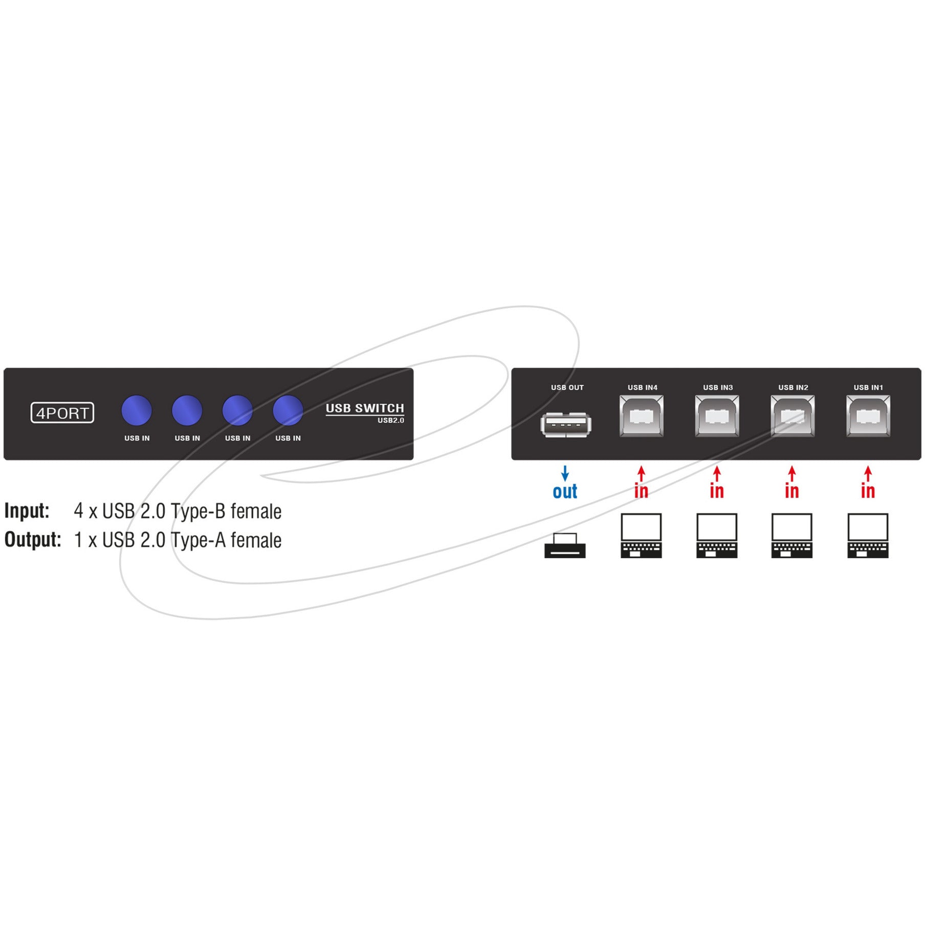Manuel de port de Dellock Switch USB 2.0 4