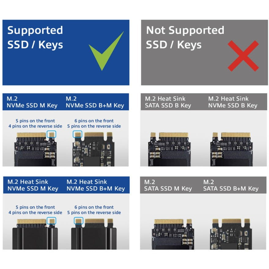 ACT M.2 NVME PCIE SSD DOCKINGSTAT, USB-C 3.2 GEN2