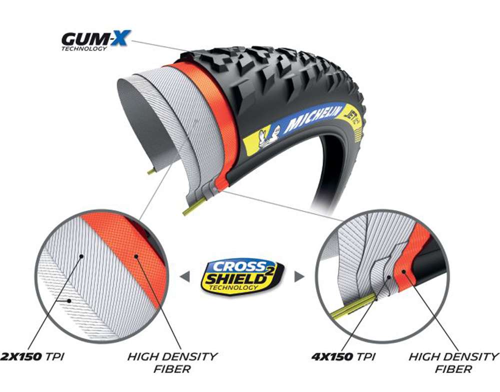 Pneu souple Michelin Wild XC Racing Line 29 tlr