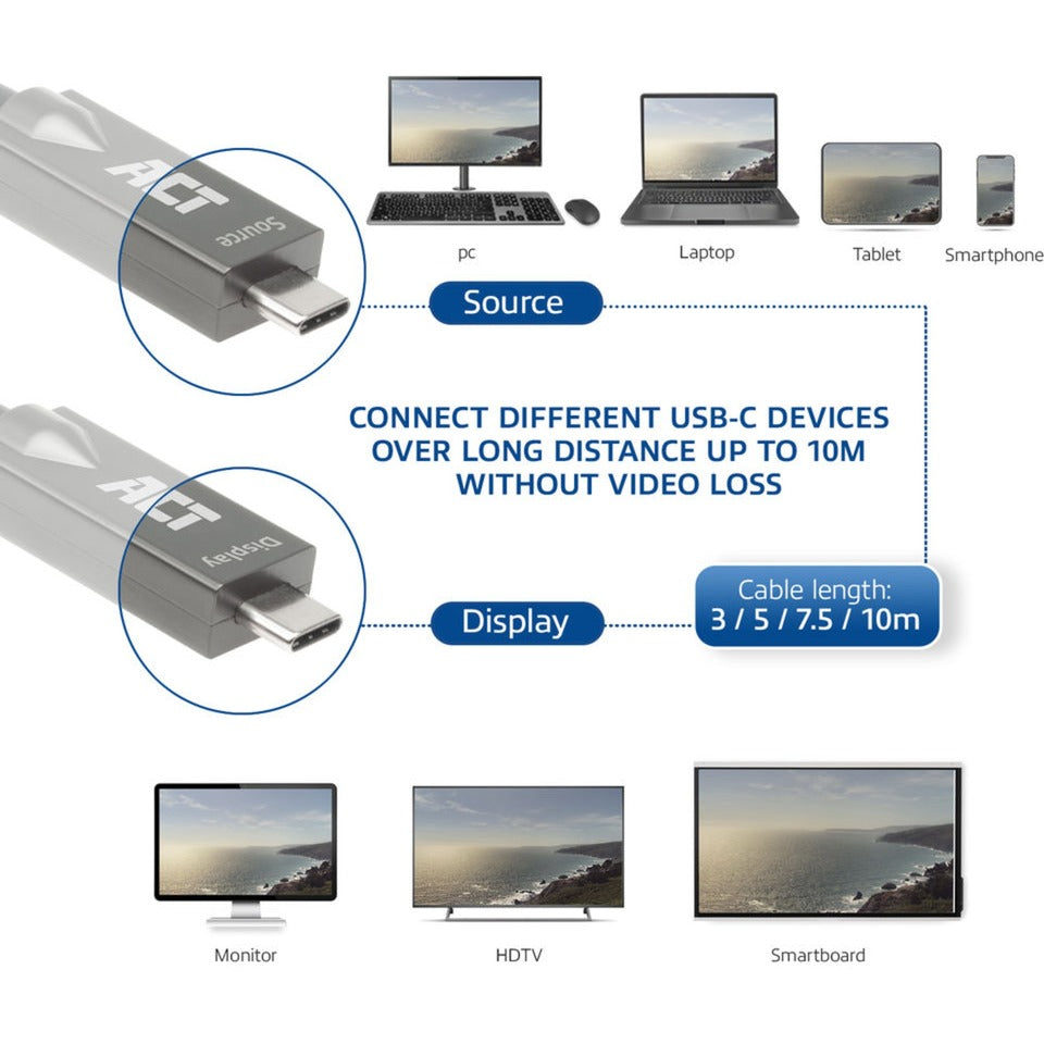 Agir la connectivité USB-C 3.2 Gen2 Cable optique actif (AOC) se connecte
