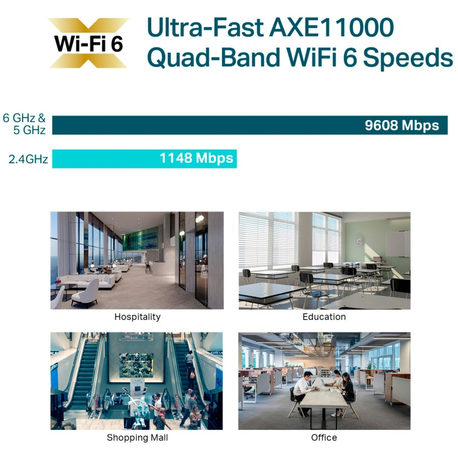 TP-Link EAP690E HD AXE11000 Montage au plafond WiFi quadribande 6