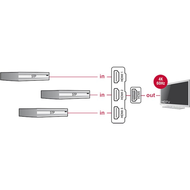 Dellock 3 x hdmi dans> 1 x hdmi out