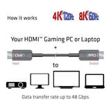 Câble AOC certifié HDMI ultra haut débit Club 3D (noir, 15 mètres, 4K 120 Hz 8K 60 Hz, unidirectionnel) - afbeelding 4