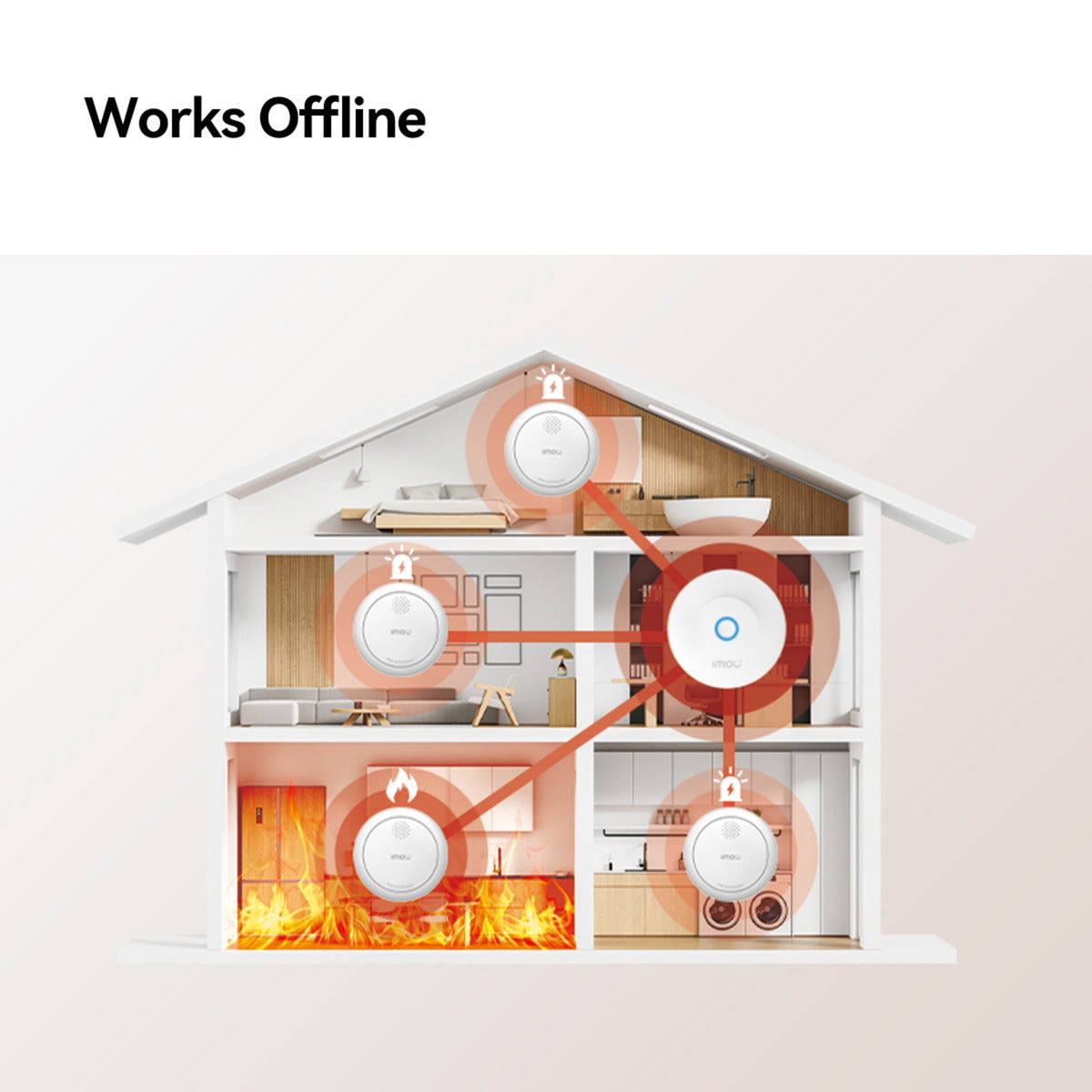 Détecteur de fumée intelligent Imou - bundle zsm1 (blanc, 3 pièces + passerelle intelligente zg2s, zigbee)