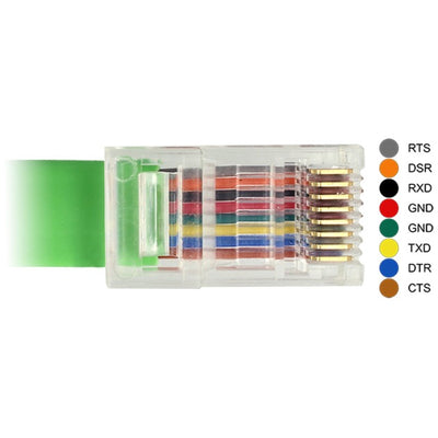 Dellock USB-A 2.0 mâle> 1x série RS-232 RJ45 mâle