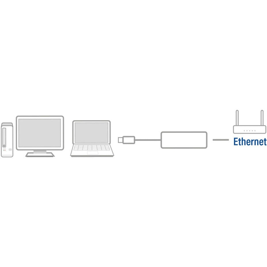 Act USB-C Gigabit Ethernet Adaptateur