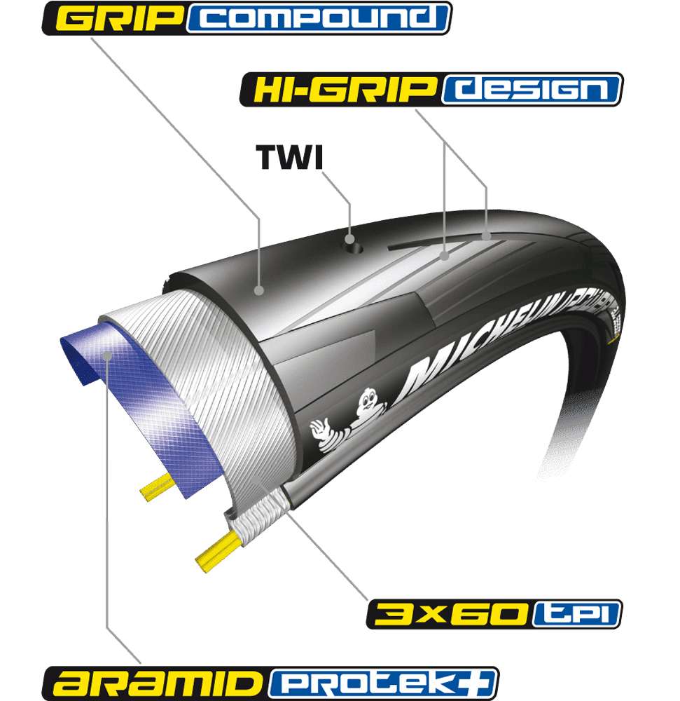 Pneu souple Michelin Power toutes saisons ts v2