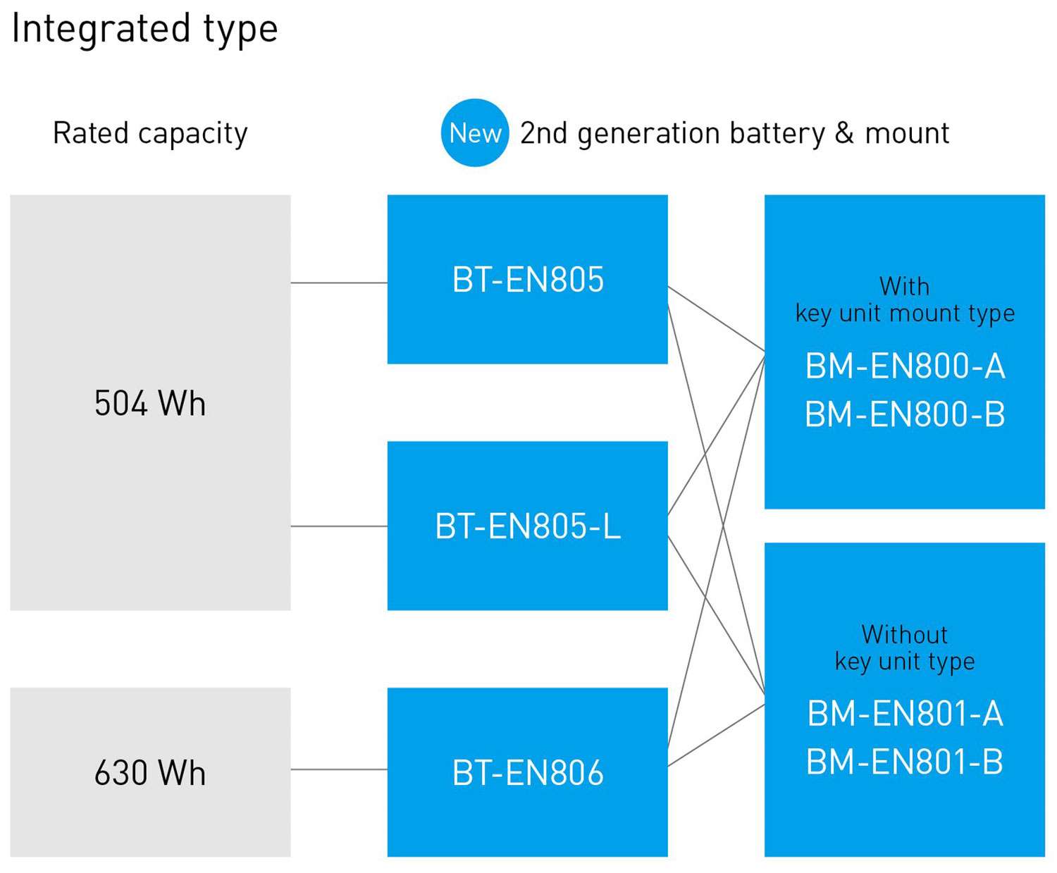 Shimano steps bt-en806 630wh batterie intégrée