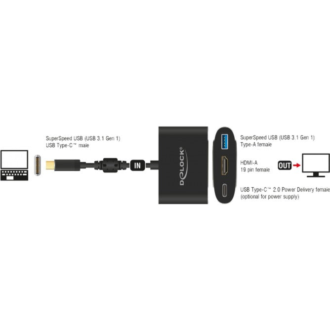 Delock usb-c mâle> HDMI femelle + usb-a + usb-c pd