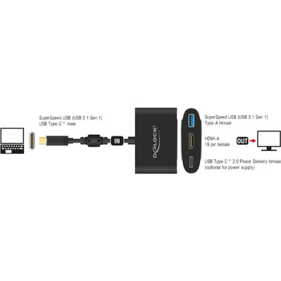 Delock usb-c mâle> HDMI femelle + usb-a + usb-c pd