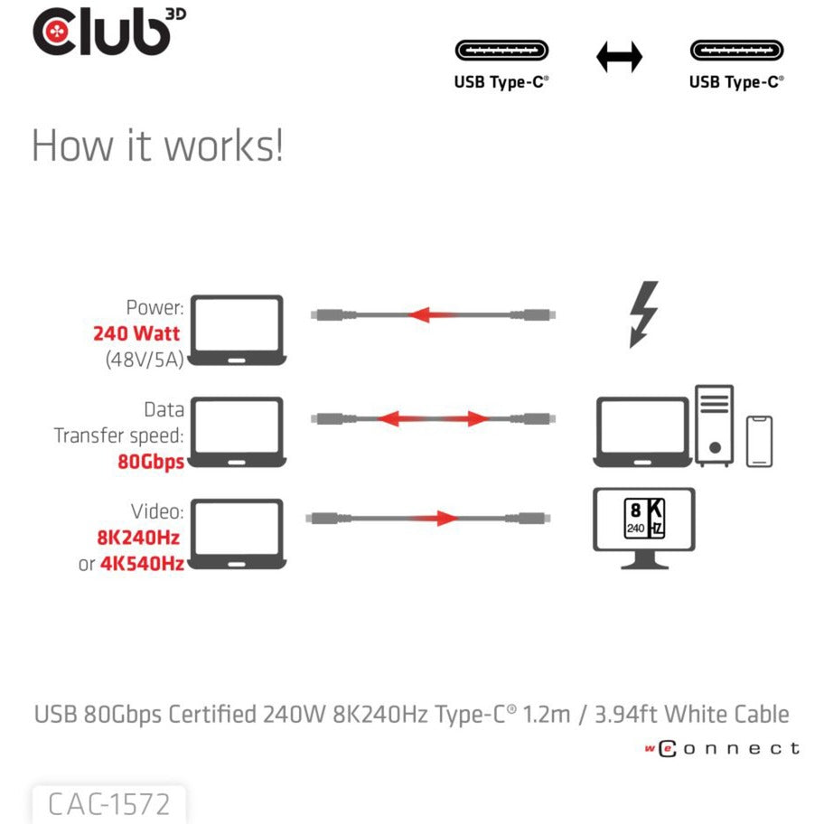 Club 3D USB-C 80 Gbit / ste