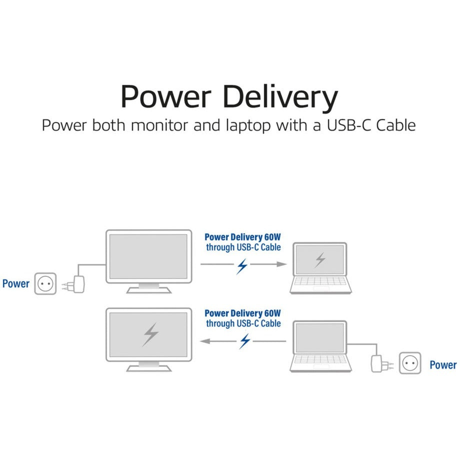 Agir la connectivité USB-C 3.2 Gen2 Cable optique actif (AOC) se connecte
