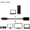 Club 3D DisplayPort 1.4 à HDMI 2.0b HDR Adaptateur actif