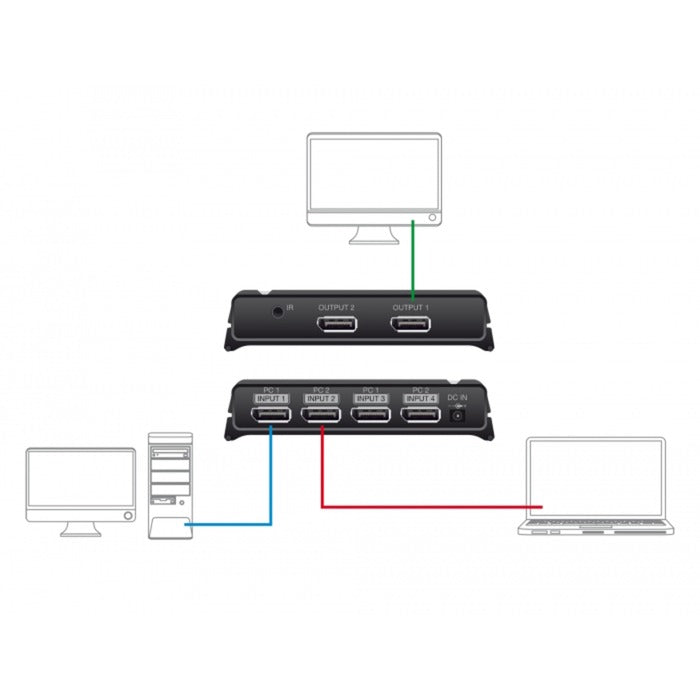 Dellock DisplayPort Switch 2x 2 DisplayPort en 1x 2 D