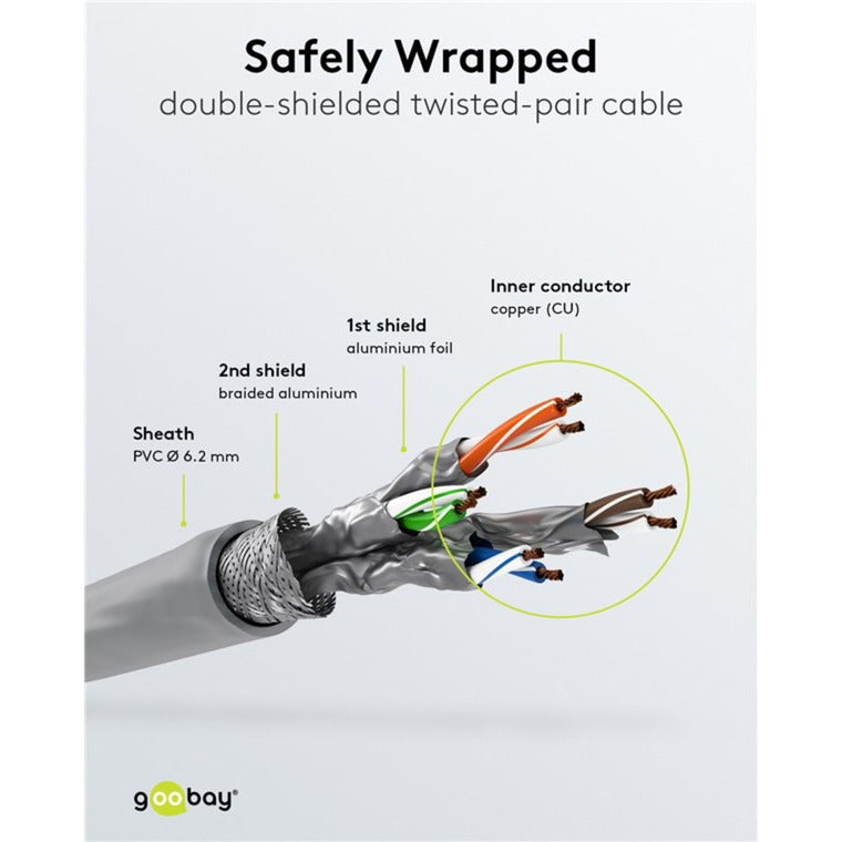Câble de patch Goobay Cat 6A S FTP avec câble Cat 7