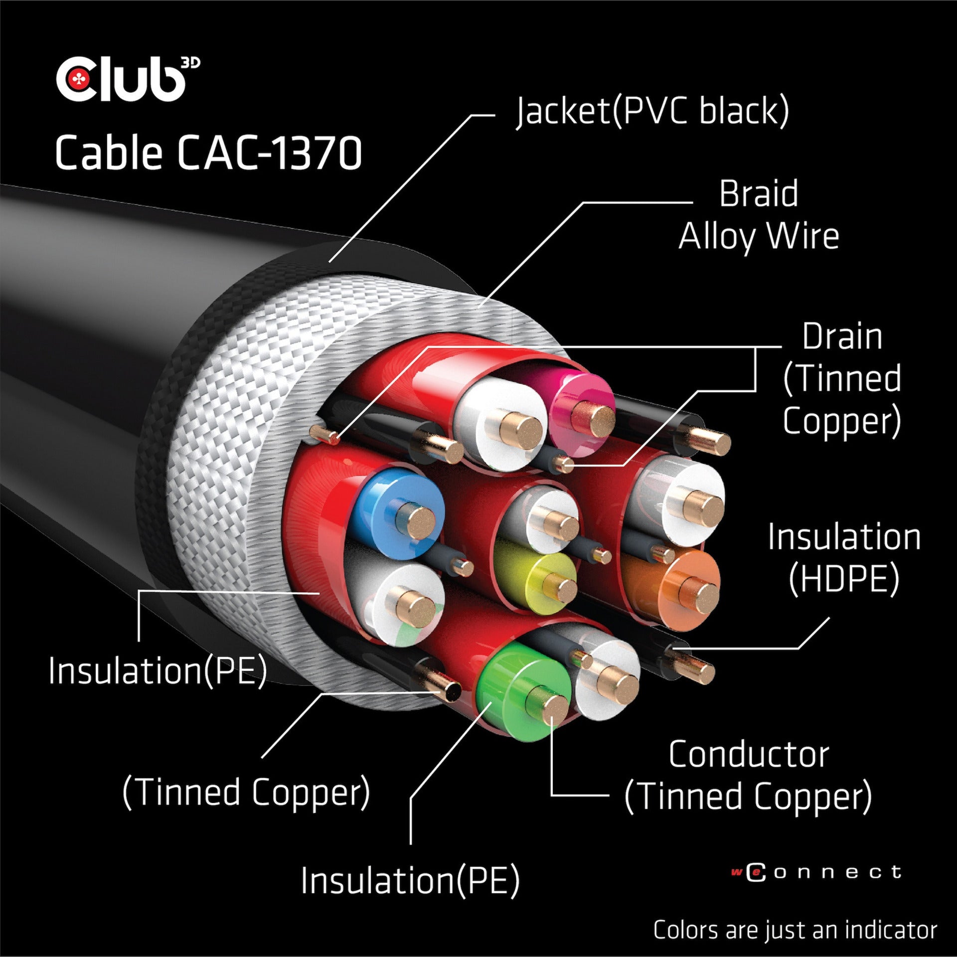 Club 3D Ultra à grande vitesse HDMI 2.1