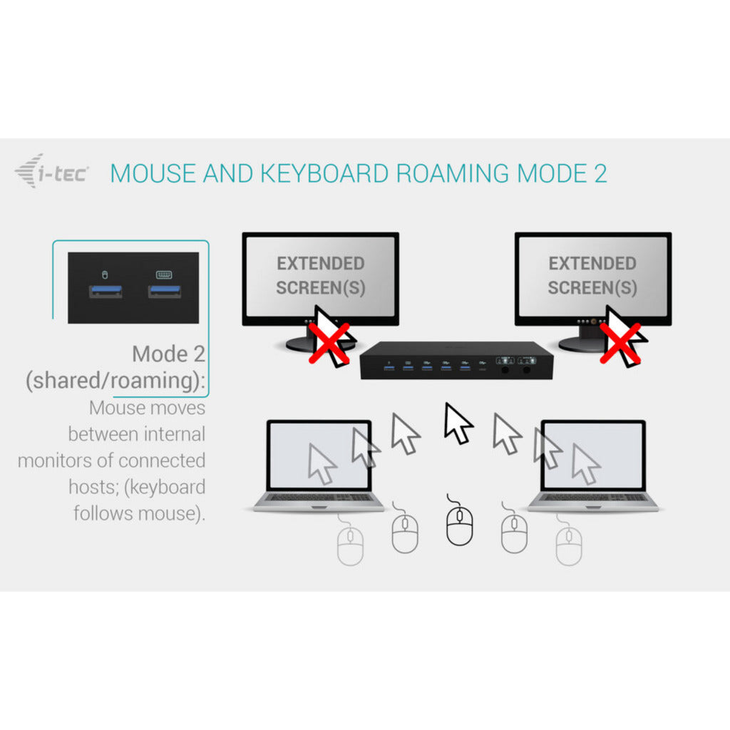 Station d'accueil I-tec USB-C KVM Dock Pro (noir)