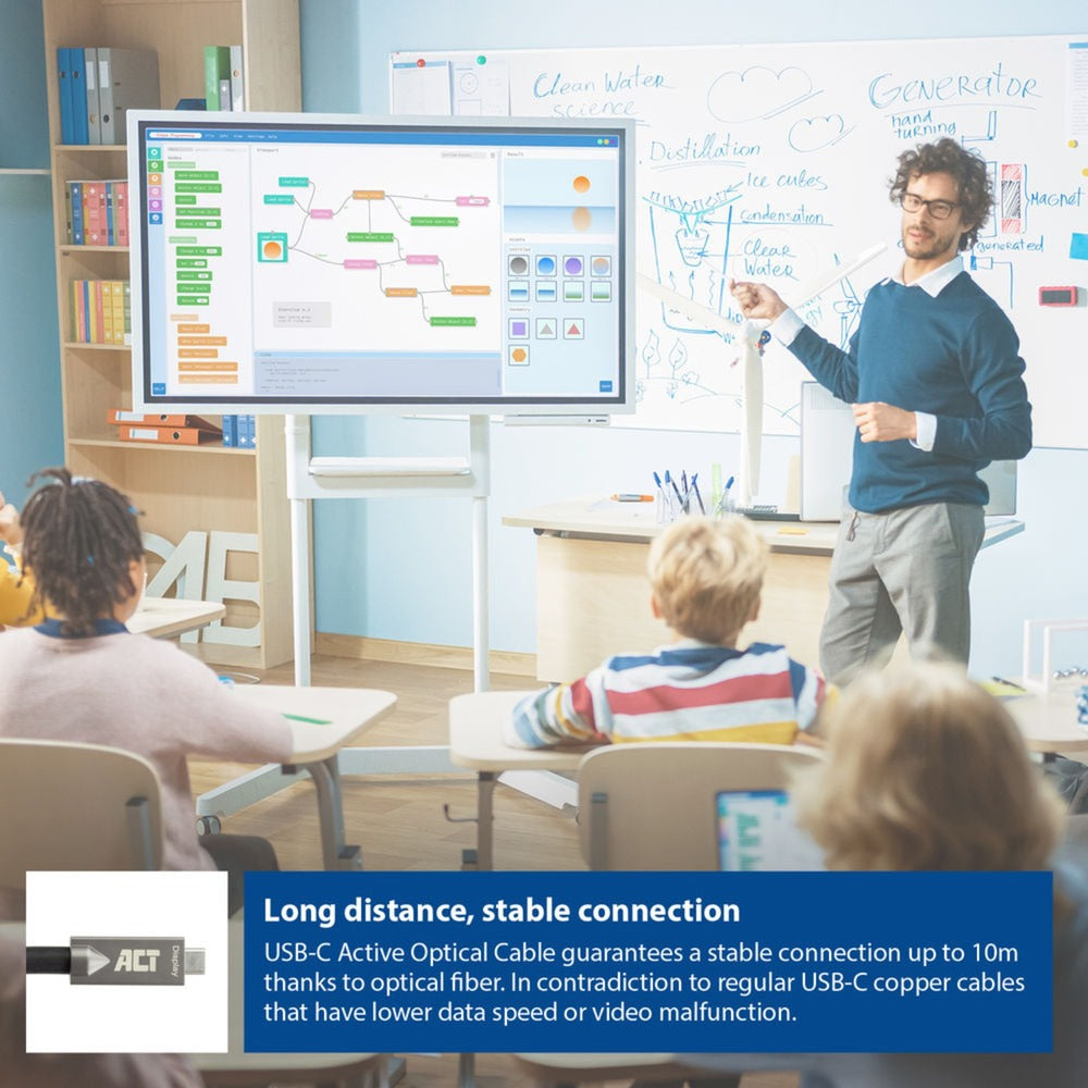 Agir la connectivité USB-C 3.2 Gen2 Cable optique actif (AOC) se connecte