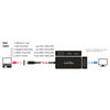 Dellock USB-C> VGA HDMI DVI Displayport