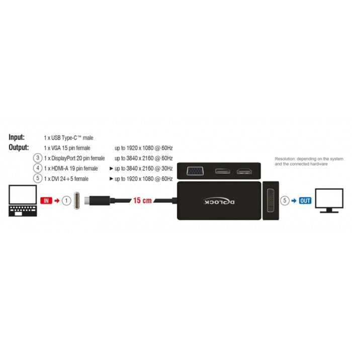 Dellock USB-C> VGA HDMI DVI Displayport