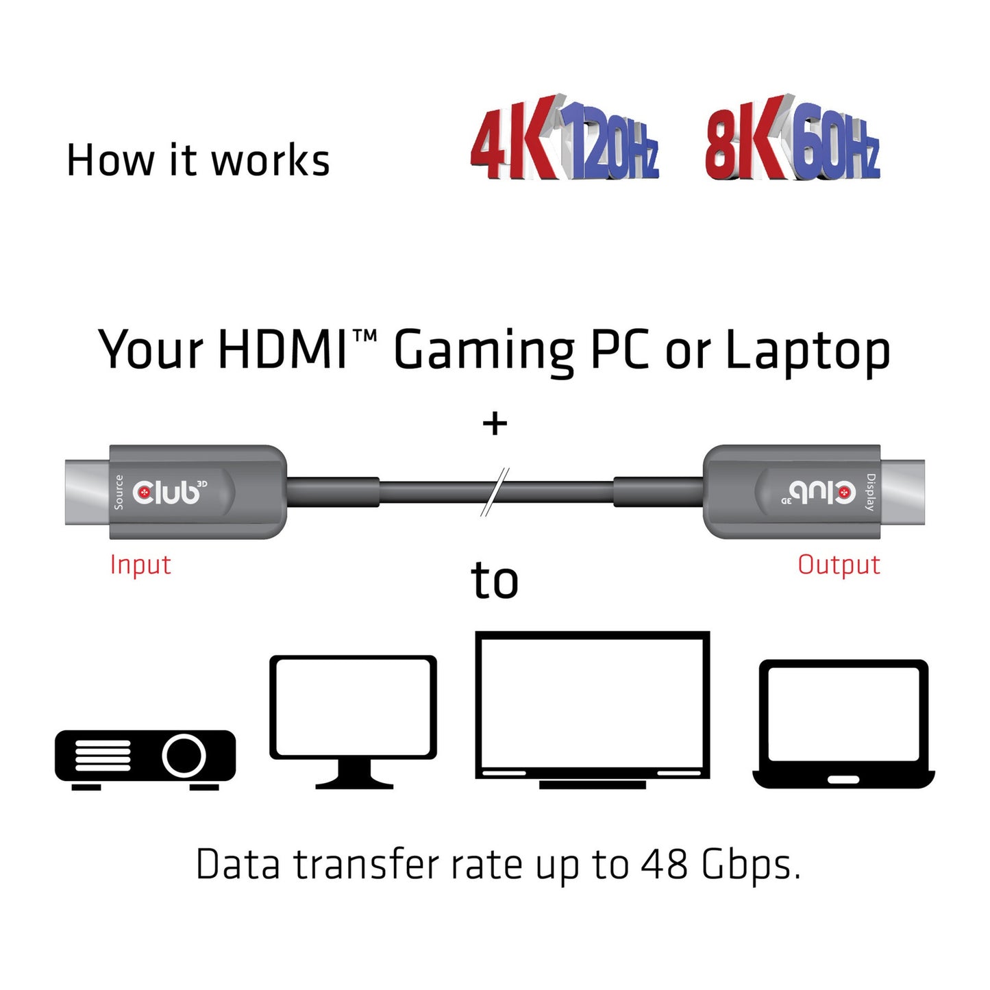 Club 3D HDMI certifié AOC
