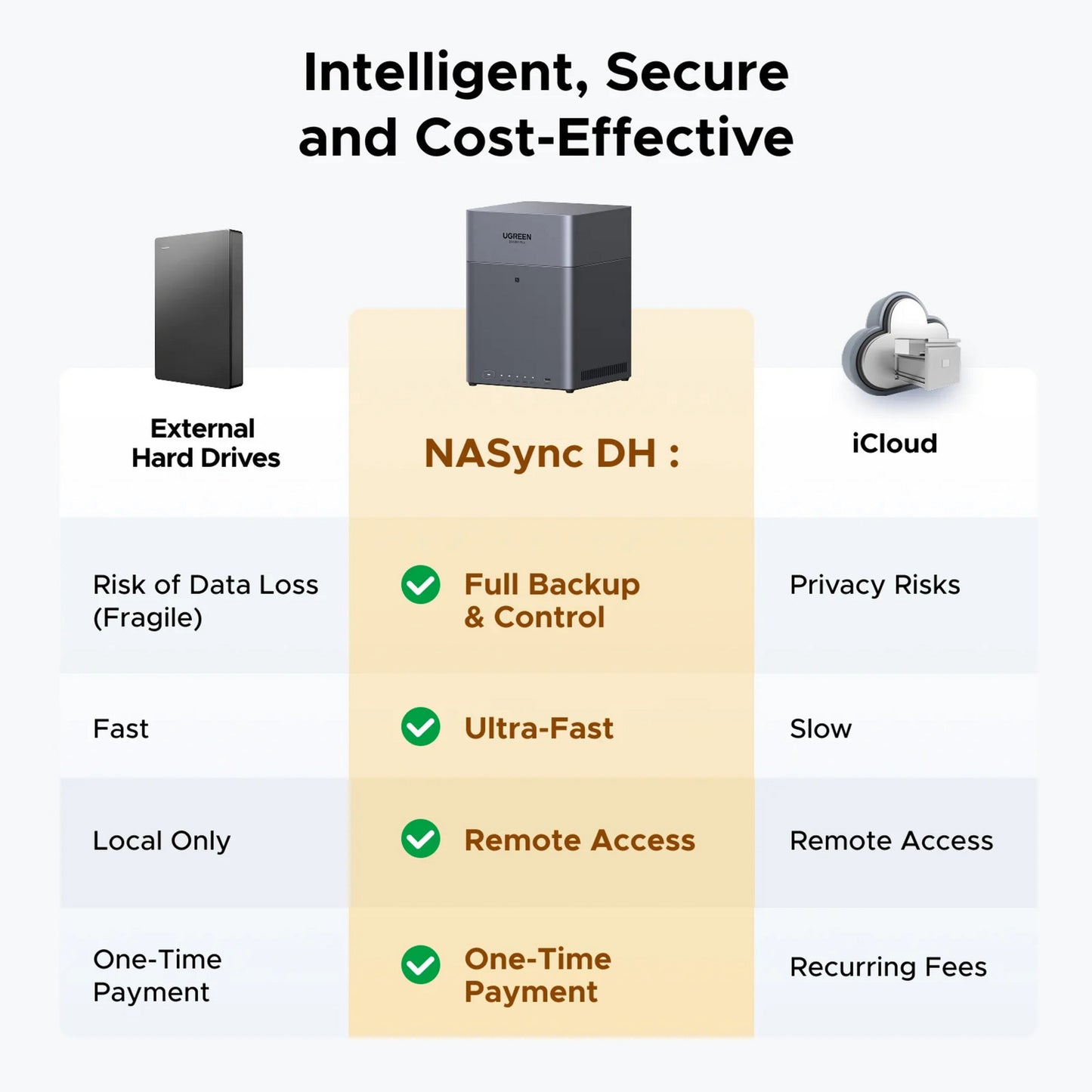 Ugreen nasync dh4300 plus (gris, 1x 2,5GBE, HDMI, USB-C)