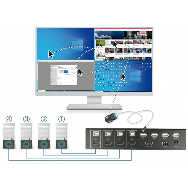 Dellock KVM 4-en-1 Multiview Switch 4x HDMI avec USB