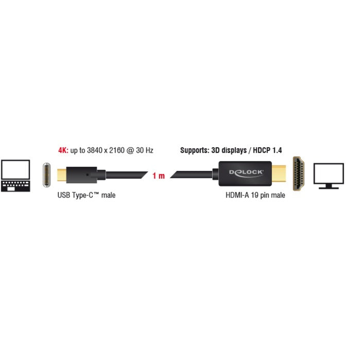 Dellock USB-C (mâle)> HDMI (mâle) (mode DP ALT)