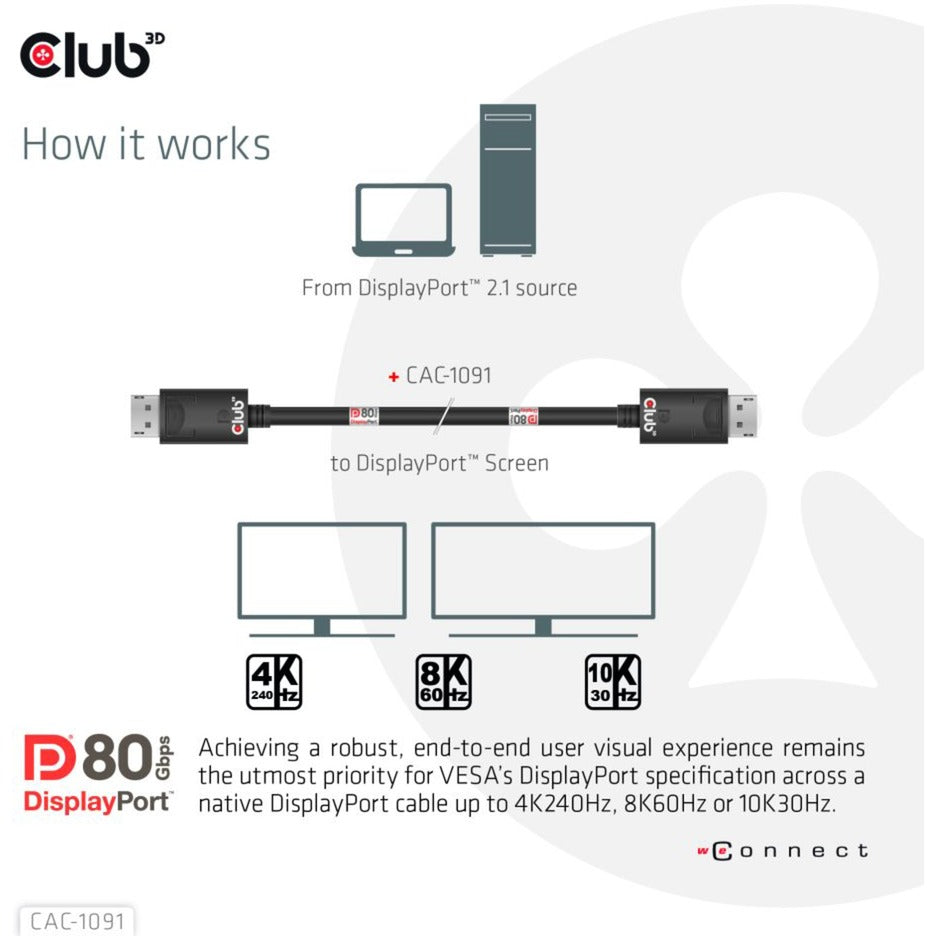 Club 3D DisplayPort 2.1 Bidirectional VESA DP80 Certified