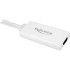 Audio Dellock VGA +> HDMI
