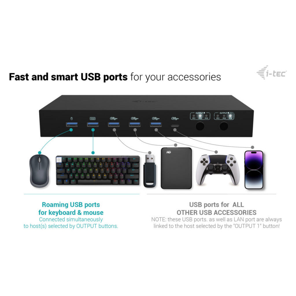 Station d'accueil I-tec USB-C KVM Dock Pro (noir)