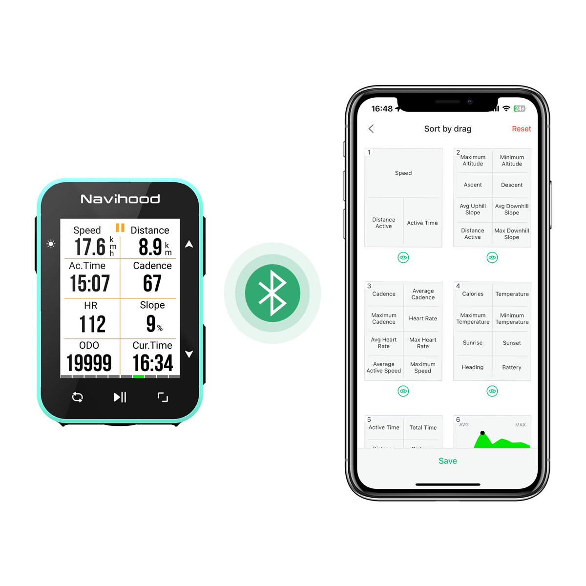 Navihood Bicycle Computer GPS Navigation L2 Navihood