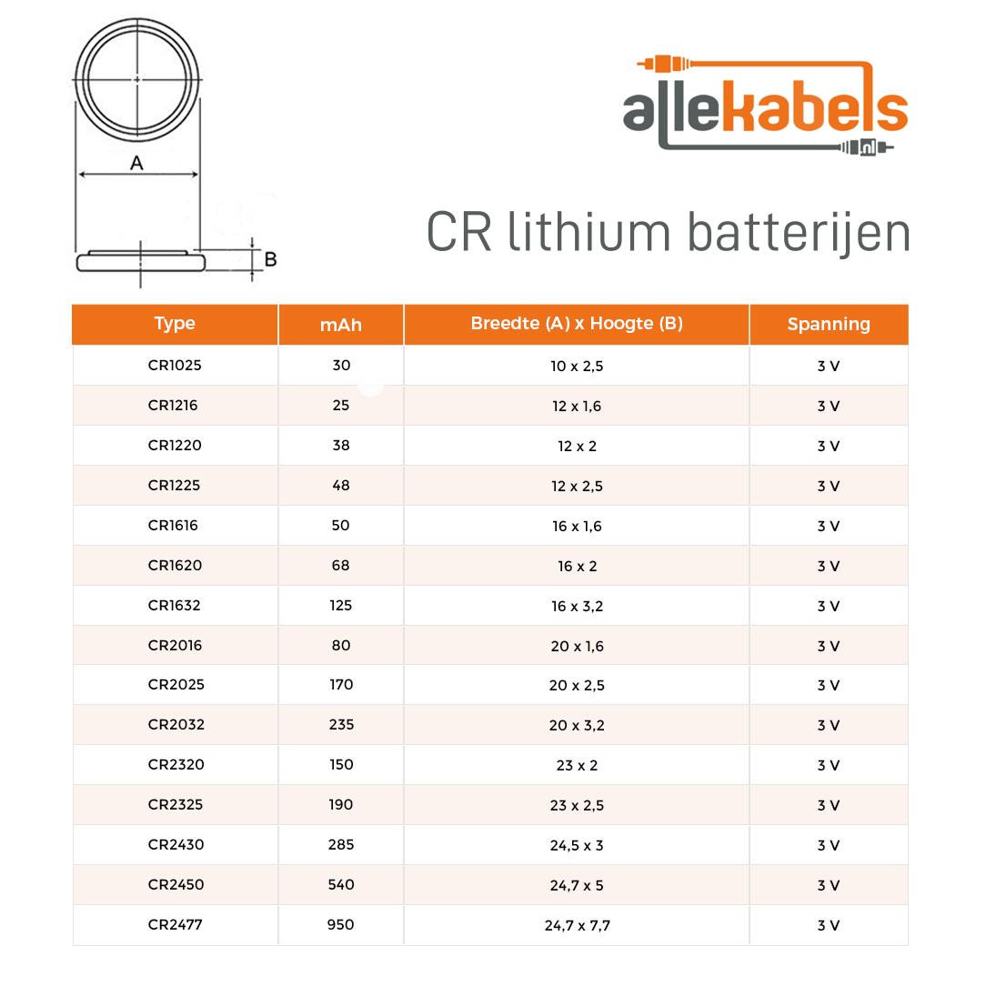 Piles bouton lithium Camelion cr 2025 (blister de 5)