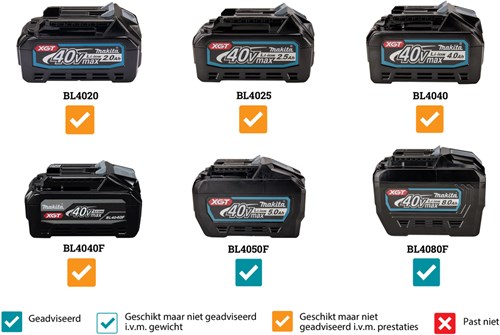 Makita ce002gz01 | Scie à tronçonner xgt 2x40 v max 355mm | sans batterie ni chargeur | avec émetteur AWS | dans la boîte | -ce002gz01