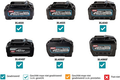 Makita cf003gz | Ventilateur 40 V max avec fonction pivotante | sans piles ni chargeur, en boîte