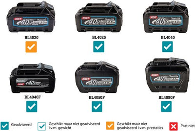 Makita cw002gz | congélateur/glacière avec fonction chauffage | 50l | sans piles ni chargeur | dans la boîte - cw002gz01