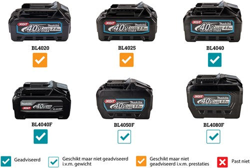 Meuleuse d'angle sur batterie Makita 125mm xgt 40v max nue
