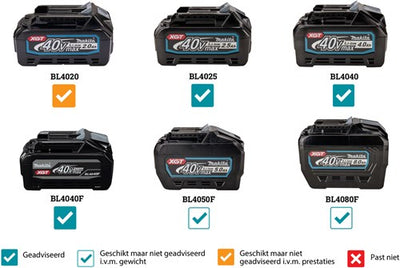 Scie circulaire à batterie Makita 165mm xgt 40v max nue
